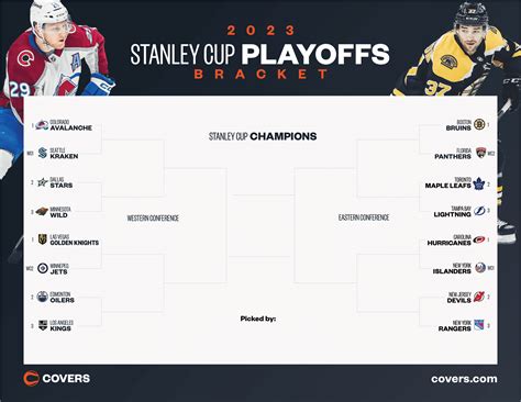 2024 playoff standings|current nhl playoff standings 2024.